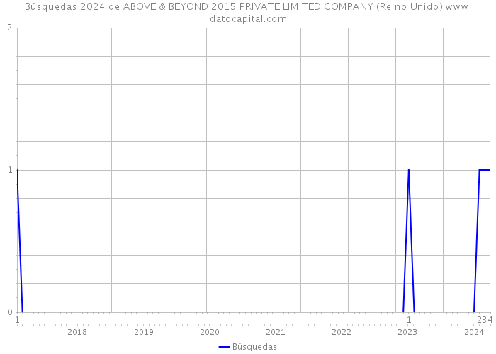 Búsquedas 2024 de ABOVE & BEYOND 2015 PRIVATE LIMITED COMPANY (Reino Unido) 