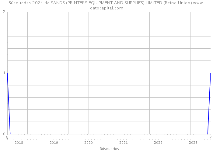 Búsquedas 2024 de SANDS (PRINTERS EQUIPMENT AND SUPPLIES) LIMITED (Reino Unido) 