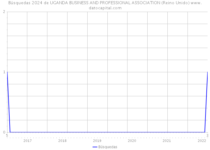 Búsquedas 2024 de UGANDA BUSINESS AND PROFESSIONAL ASSOCIATION (Reino Unido) 