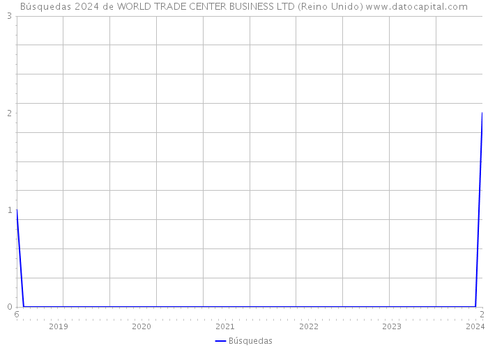 Búsquedas 2024 de WORLD TRADE CENTER BUSINESS LTD (Reino Unido) 