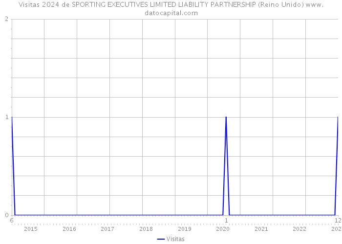 Visitas 2024 de SPORTING EXECUTIVES LIMITED LIABILITY PARTNERSHIP (Reino Unido) 