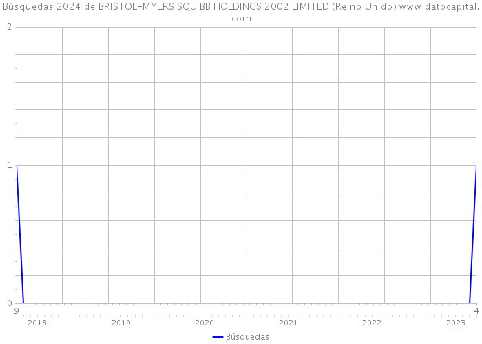 Búsquedas 2024 de BRISTOL-MYERS SQUIBB HOLDINGS 2002 LIMITED (Reino Unido) 