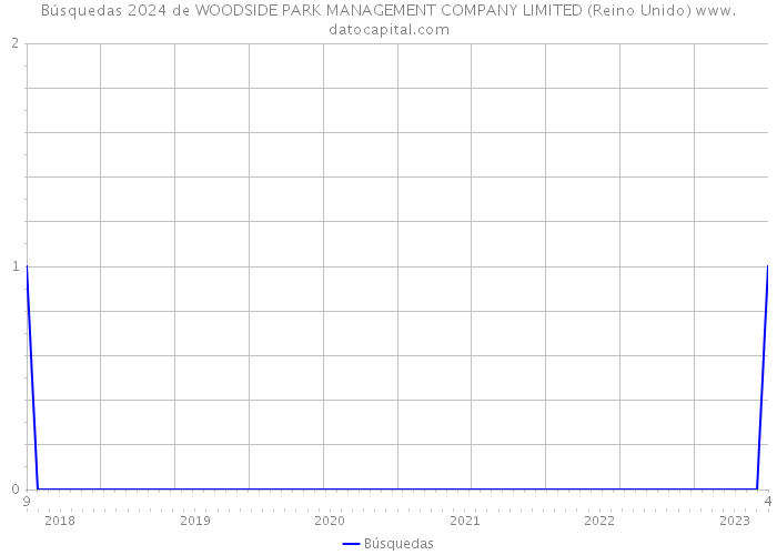 Búsquedas 2024 de WOODSIDE PARK MANAGEMENT COMPANY LIMITED (Reino Unido) 