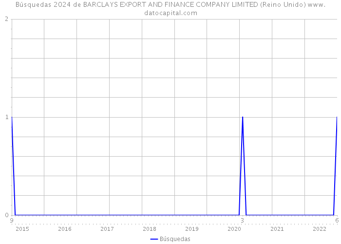 Búsquedas 2024 de BARCLAYS EXPORT AND FINANCE COMPANY LIMITED (Reino Unido) 