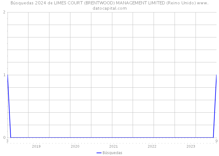 Búsquedas 2024 de LIMES COURT (BRENTWOOD) MANAGEMENT LIMITED (Reino Unido) 