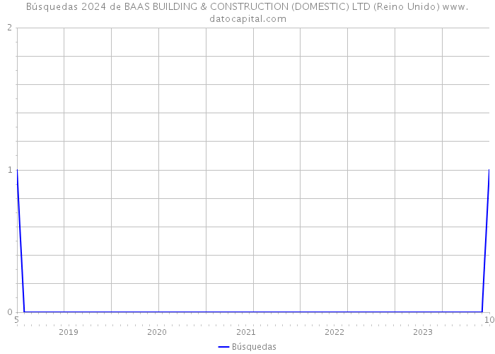 Búsquedas 2024 de BAAS BUILDING & CONSTRUCTION (DOMESTIC) LTD (Reino Unido) 