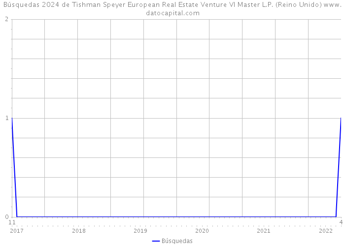 Búsquedas 2024 de Tishman Speyer European Real Estate Venture VI Master L.P. (Reino Unido) 