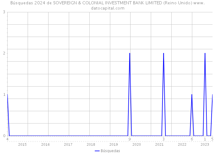 Búsquedas 2024 de SOVEREIGN & COLONIAL INVESTMENT BANK LIMITED (Reino Unido) 