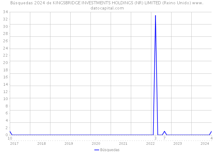 Búsquedas 2024 de KINGSBRIDGE INVESTMENTS HOLDINGS (NR) LIMITED (Reino Unido) 