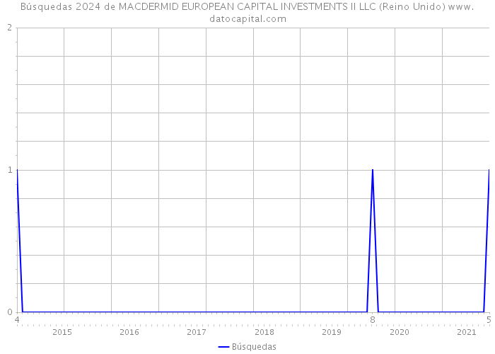 Búsquedas 2024 de MACDERMID EUROPEAN CAPITAL INVESTMENTS II LLC (Reino Unido) 