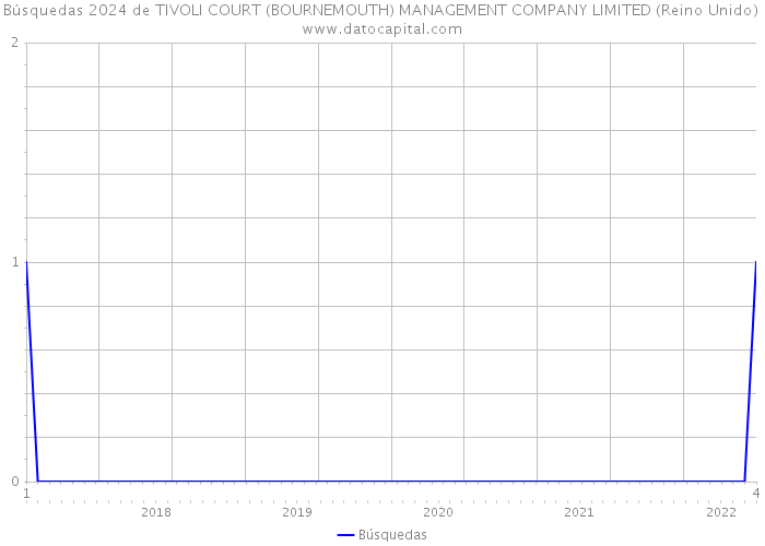 Búsquedas 2024 de TIVOLI COURT (BOURNEMOUTH) MANAGEMENT COMPANY LIMITED (Reino Unido) 