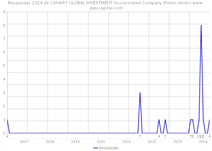 Búsquedas 2024 de CANARY GLOBAL INVESTMENT Incorporated Company (Reino Unido) 
