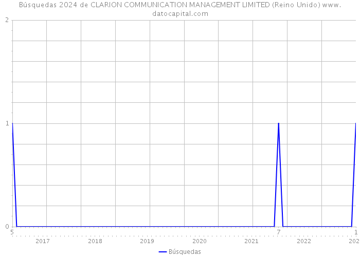 Búsquedas 2024 de CLARION COMMUNICATION MANAGEMENT LIMITED (Reino Unido) 