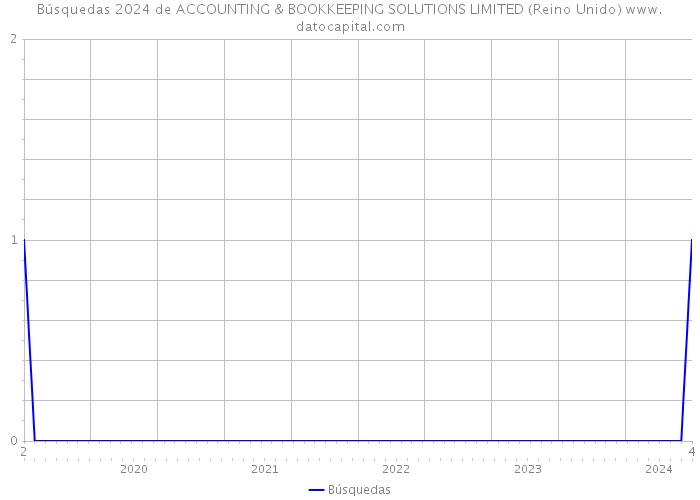 Búsquedas 2024 de ACCOUNTING & BOOKKEEPING SOLUTIONS LIMITED (Reino Unido) 
