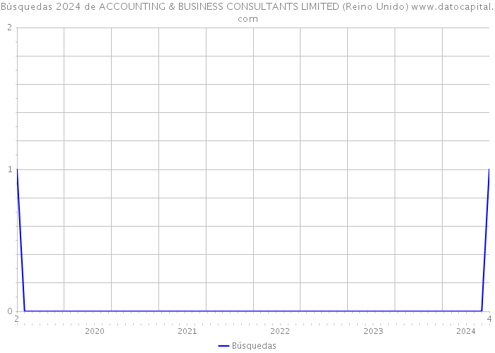 Búsquedas 2024 de ACCOUNTING & BUSINESS CONSULTANTS LIMITED (Reino Unido) 
