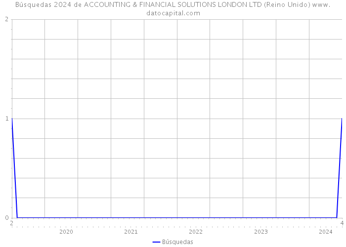 Búsquedas 2024 de ACCOUNTING & FINANCIAL SOLUTIONS LONDON LTD (Reino Unido) 