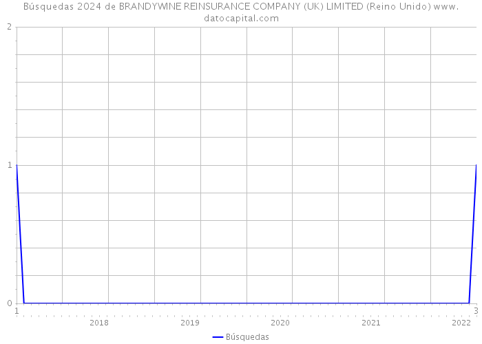 Búsquedas 2024 de BRANDYWINE REINSURANCE COMPANY (UK) LIMITED (Reino Unido) 