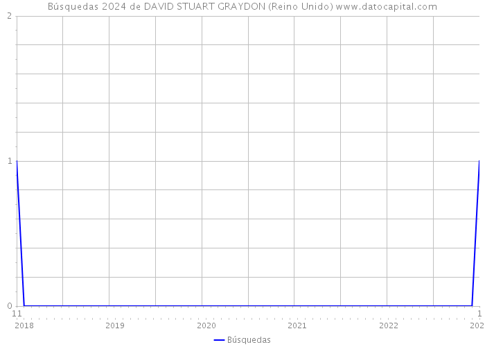 Búsquedas 2024 de DAVID STUART GRAYDON (Reino Unido) 