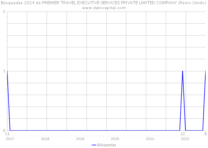 Búsquedas 2024 de PREMIER TRAVEL EXECUTIVE SERVICES PRIVATE LIMITED COMPANY (Reino Unido) 