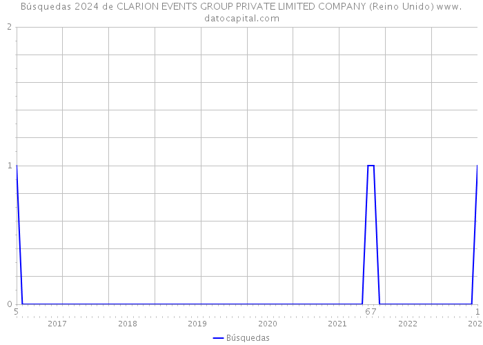 Búsquedas 2024 de CLARION EVENTS GROUP PRIVATE LIMITED COMPANY (Reino Unido) 