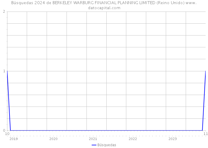 Búsquedas 2024 de BERKELEY WARBURG FINANCIAL PLANNING LIMITED (Reino Unido) 