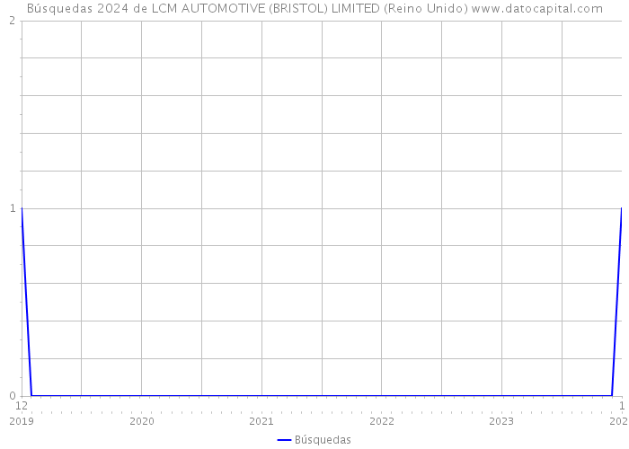 Búsquedas 2024 de LCM AUTOMOTIVE (BRISTOL) LIMITED (Reino Unido) 