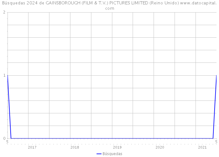 Búsquedas 2024 de GAINSBOROUGH (FILM & T.V.) PICTURES LIMITED (Reino Unido) 