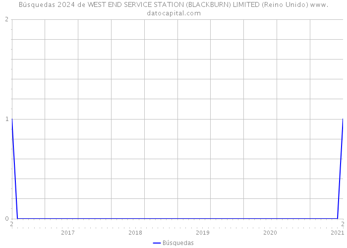 Búsquedas 2024 de WEST END SERVICE STATION (BLACKBURN) LIMITED (Reino Unido) 