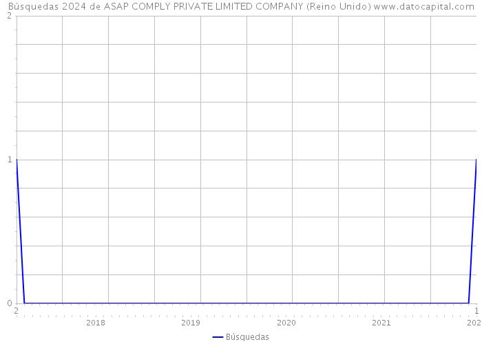 Búsquedas 2024 de ASAP COMPLY PRIVATE LIMITED COMPANY (Reino Unido) 