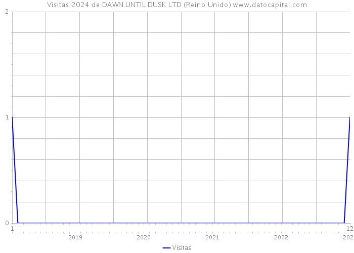 Visitas 2024 de DAWN UNTIL DUSK LTD (Reino Unido) 