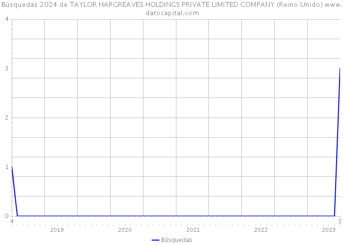 Búsquedas 2024 de TAYLOR HARGREAVES HOLDINGS PRIVATE LIMITED COMPANY (Reino Unido) 