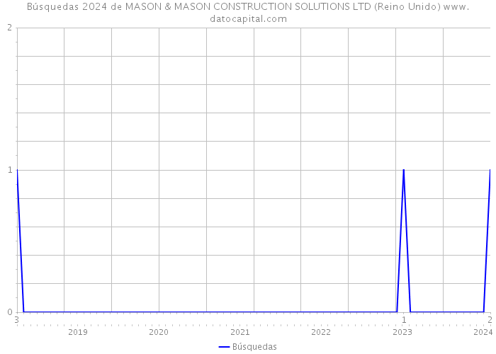 Búsquedas 2024 de MASON & MASON CONSTRUCTION SOLUTIONS LTD (Reino Unido) 
