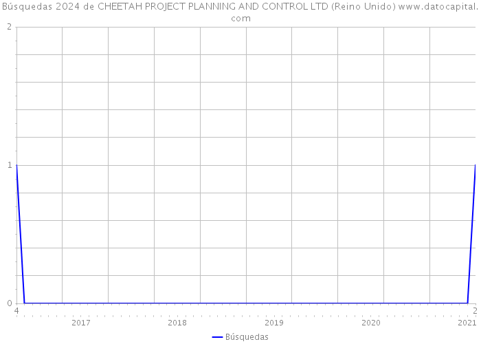 Búsquedas 2024 de CHEETAH PROJECT PLANNING AND CONTROL LTD (Reino Unido) 