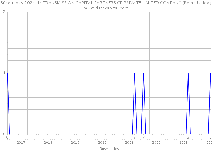 Búsquedas 2024 de TRANSMISSION CAPITAL PARTNERS GP PRIVATE LIMITED COMPANY (Reino Unido) 