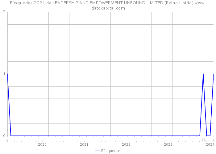 Búsquedas 2024 de LEADERSHIP AND EMPOWERMENT UNBOUND LIMITED (Reino Unido) 