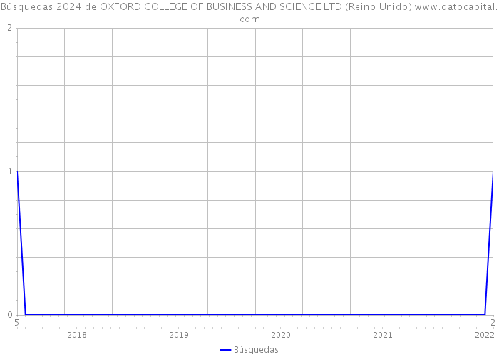 Búsquedas 2024 de OXFORD COLLEGE OF BUSINESS AND SCIENCE LTD (Reino Unido) 