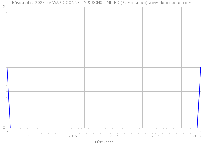 Búsquedas 2024 de WARD CONNELLY & SONS LIMITED (Reino Unido) 