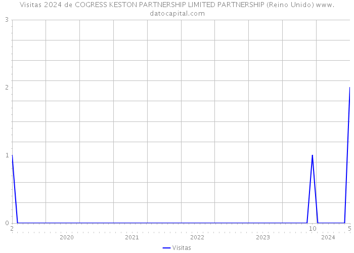 Visitas 2024 de COGRESS KESTON PARTNERSHIP LIMITED PARTNERSHIP (Reino Unido) 