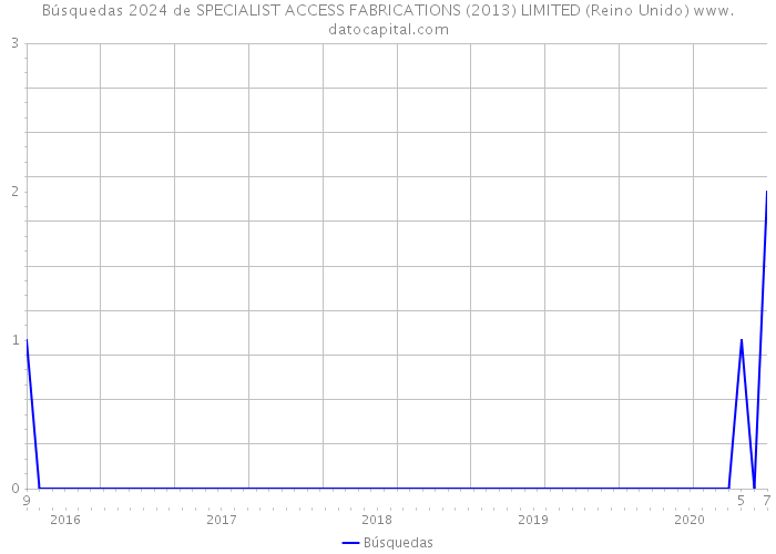 Búsquedas 2024 de SPECIALIST ACCESS FABRICATIONS (2013) LIMITED (Reino Unido) 