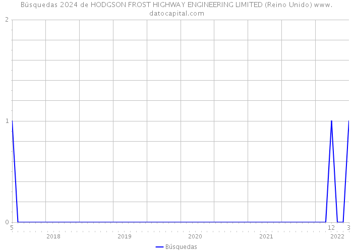 Búsquedas 2024 de HODGSON FROST HIGHWAY ENGINEERING LIMITED (Reino Unido) 