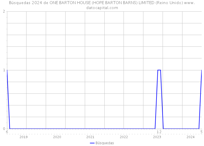 Búsquedas 2024 de ONE BARTON HOUSE (HOPE BARTON BARNS) LIMITED (Reino Unido) 