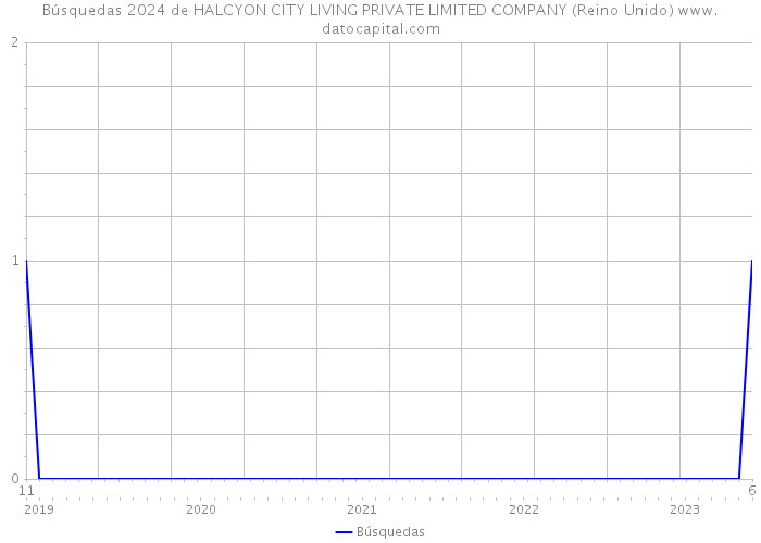 Búsquedas 2024 de HALCYON CITY LIVING PRIVATE LIMITED COMPANY (Reino Unido) 