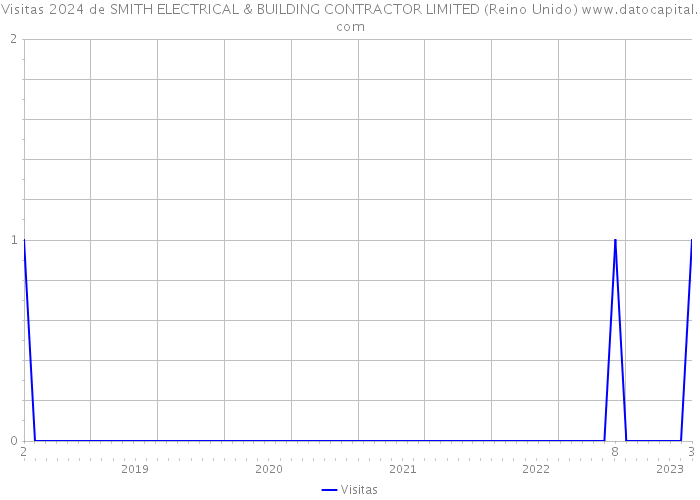 Visitas 2024 de SMITH ELECTRICAL & BUILDING CONTRACTOR LIMITED (Reino Unido) 