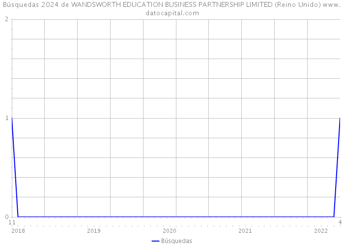 Búsquedas 2024 de WANDSWORTH EDUCATION BUSINESS PARTNERSHIP LIMITED (Reino Unido) 
