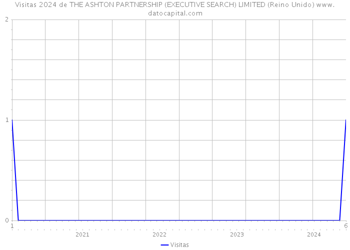 Visitas 2024 de THE ASHTON PARTNERSHIP (EXECUTIVE SEARCH) LIMITED (Reino Unido) 