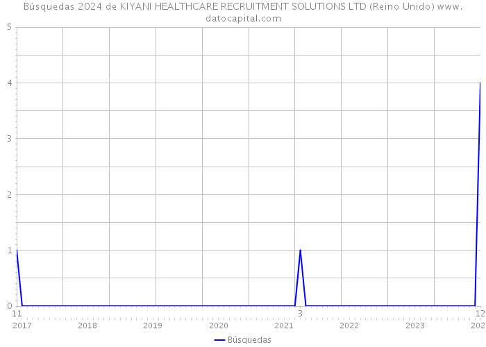 Búsquedas 2024 de KIYANI HEALTHCARE RECRUITMENT SOLUTIONS LTD (Reino Unido) 