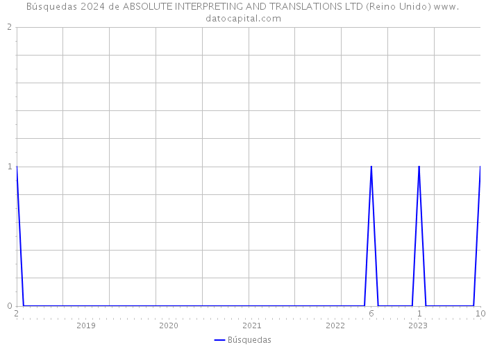 Búsquedas 2024 de ABSOLUTE INTERPRETING AND TRANSLATIONS LTD (Reino Unido) 