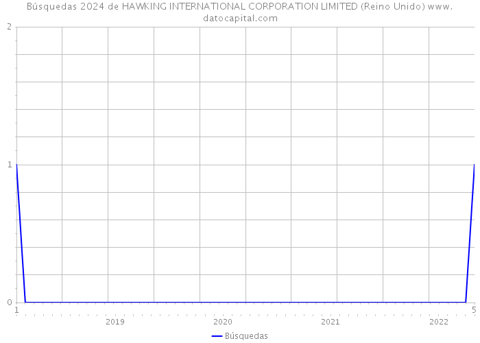 Búsquedas 2024 de HAWKING INTERNATIONAL CORPORATION LIMITED (Reino Unido) 