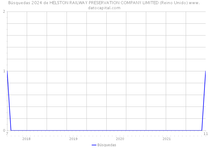 Búsquedas 2024 de HELSTON RAILWAY PRESERVATION COMPANY LIMITED (Reino Unido) 