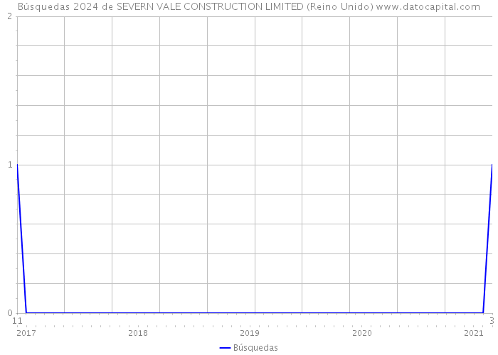 Búsquedas 2024 de SEVERN VALE CONSTRUCTION LIMITED (Reino Unido) 